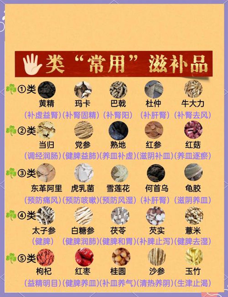 膳食补充剂
